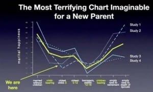Most-Terrifying-Chart-for-New-Parents
